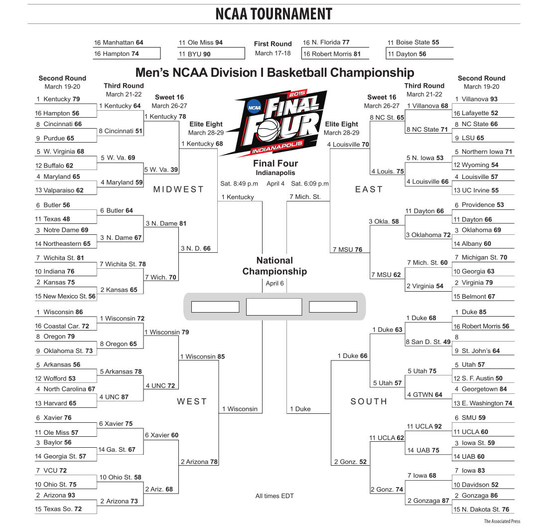 ncaa final four bracket 033015